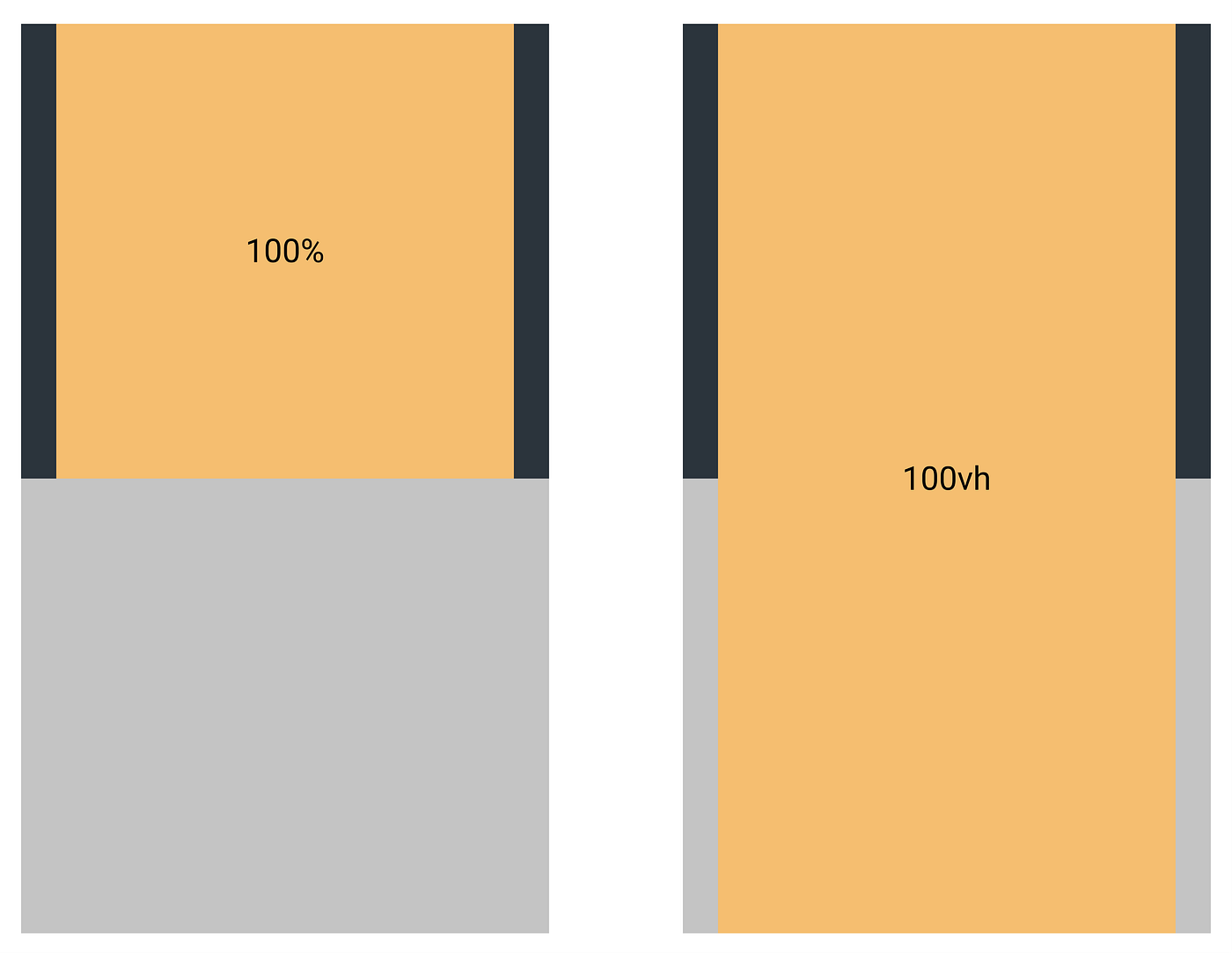 Length Units in CSS | Compendium