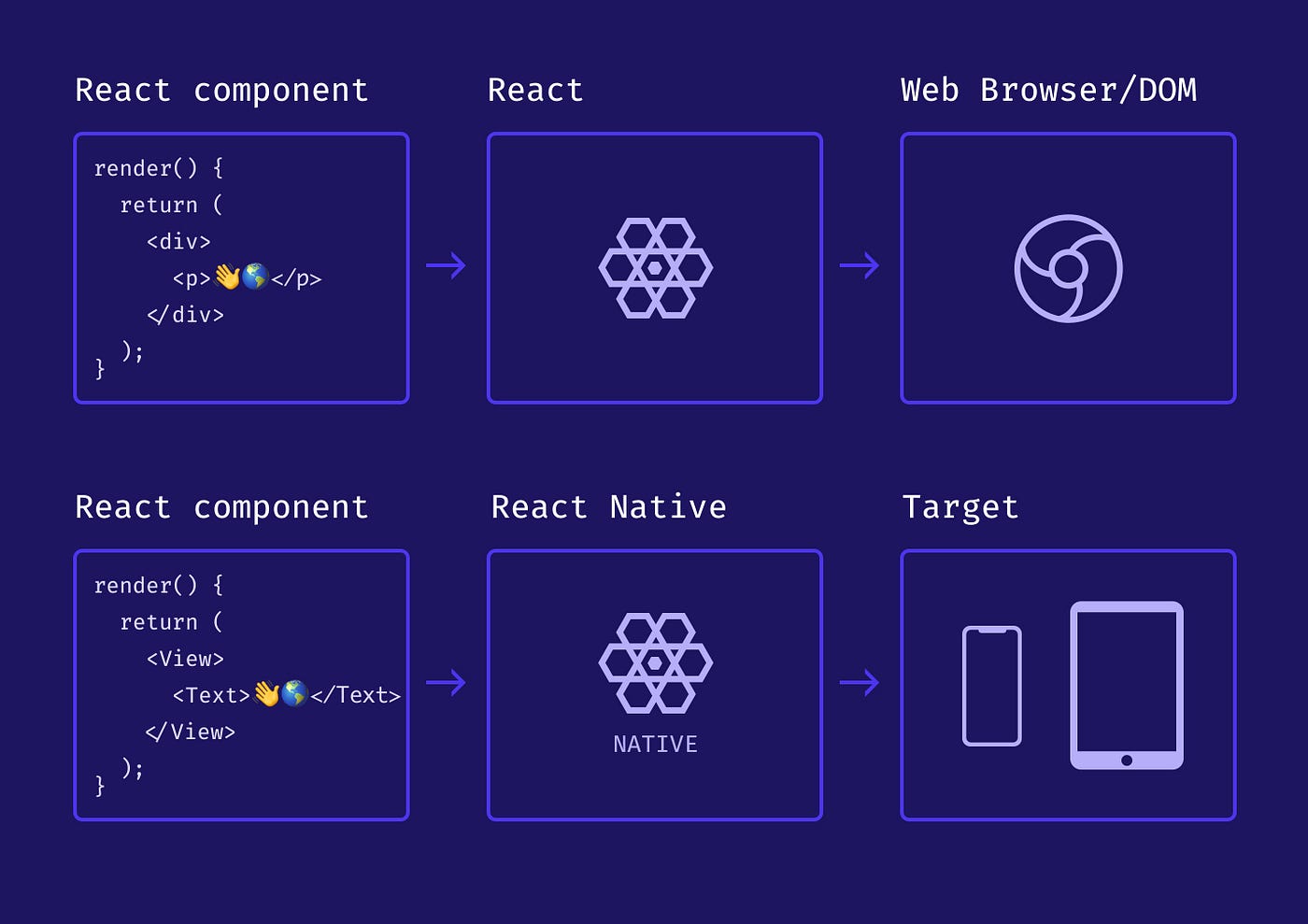 Up and Going with React Native. We love coffee at Codecademy, so about