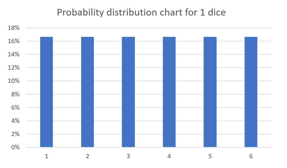 Fundamental of Frequency Distribution in Statistics by Nhan Tran | Medium