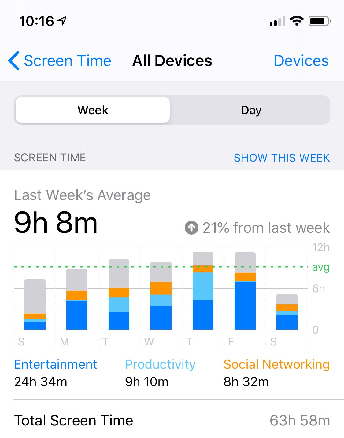 Using an iPhone 5s for a Day. Apple's last truly small phone design. | by  Paul Alvarez | Techuisite