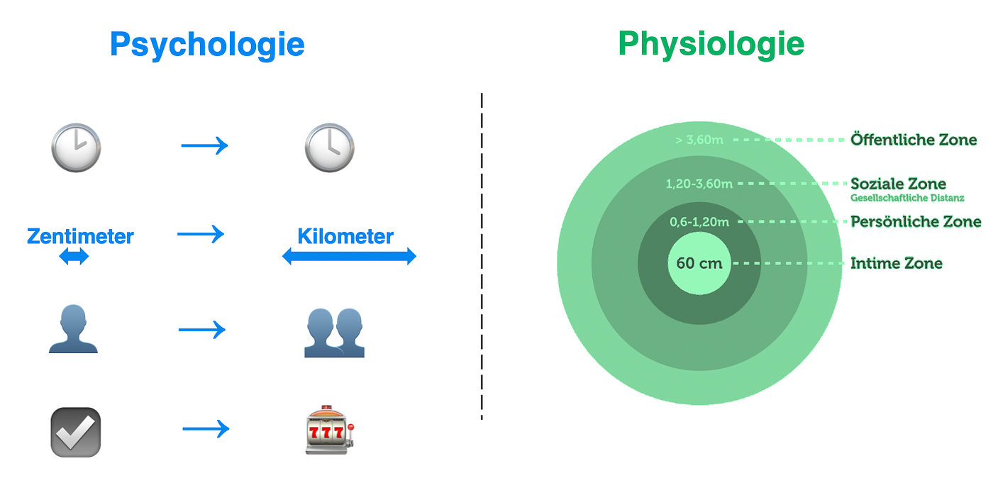Professionelle Distanz — wichtig oder nichtig? | by Kathrin Schwanz, | Das Rehbock | Medium