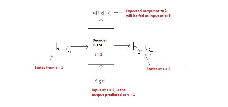 Word Level English To Marathi Neural Machine Translation Using Encoder Decoder Model By Harshall Lamba Towards Data Science