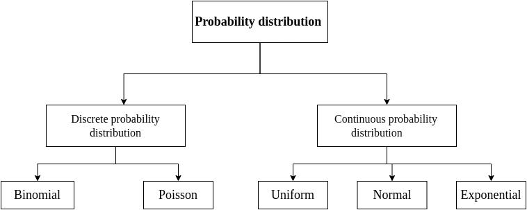 A Complete Guide On Visualizing Probability Distribution In Python | by ...