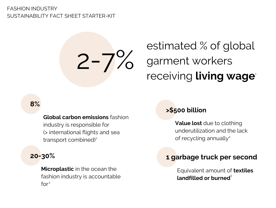 Fashion industry sustainability fact sheet