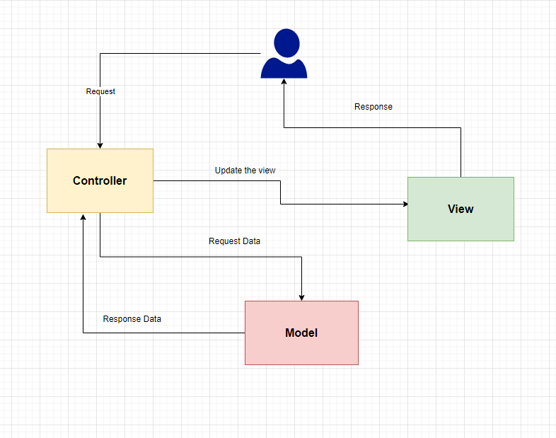 Build the Laravel Application as Pro for Beginner — Part 1 | by ...