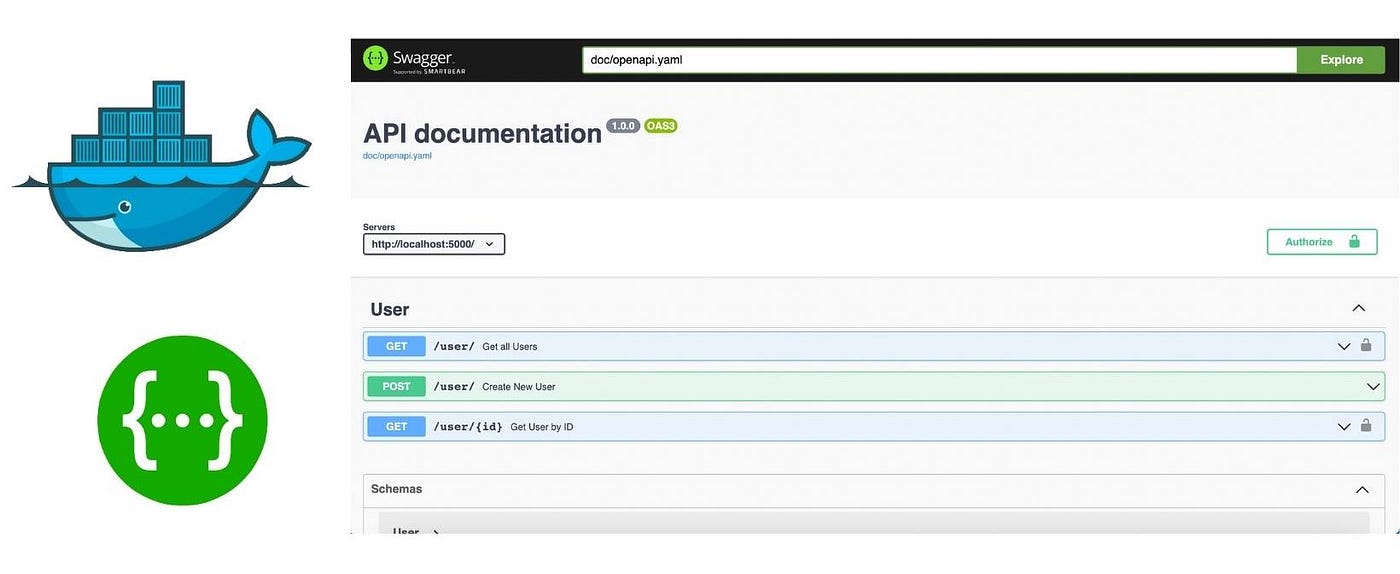 Swagger UI on docker for testing REST APIs | by Santosh Shrestha |  wesionaryTEAM