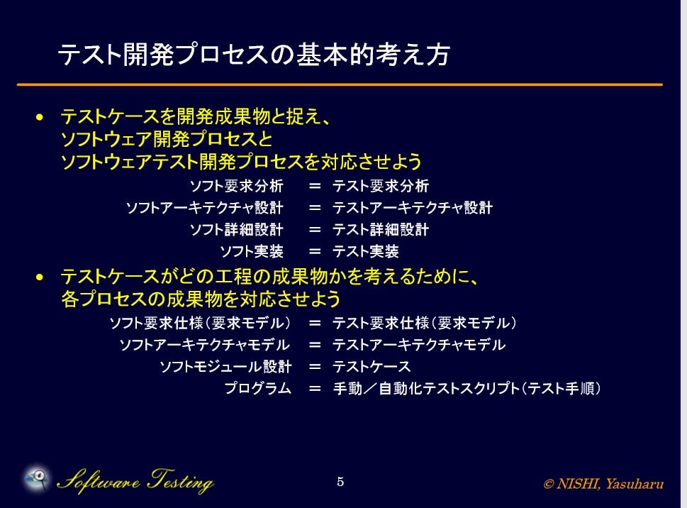 テスト設計コンテストに参加しました テスコン テスト設計コンテスト 20 に参加してみた Vol 2 By Imashiku Tomohito Wingarc1st Inc Medium