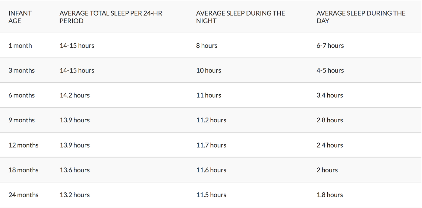 Health Benefits of Napping. What is a nap? We define a nap as… by Bed