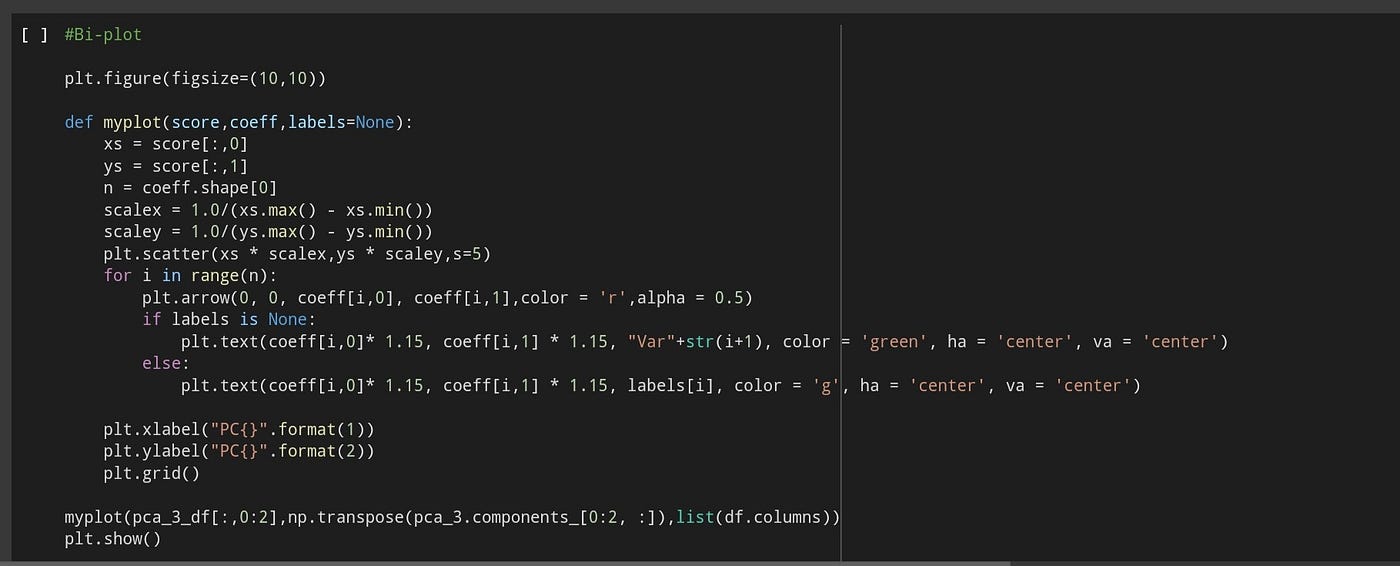 Unsupervised Machine Learning with Python | by Shagun Bansal | Medium