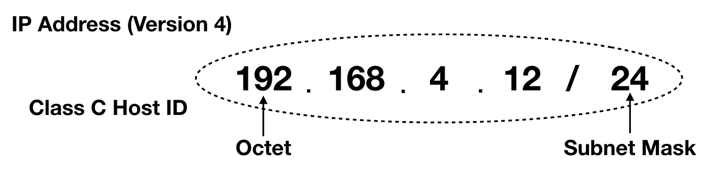 CIDR and subnetting - DevOps Training