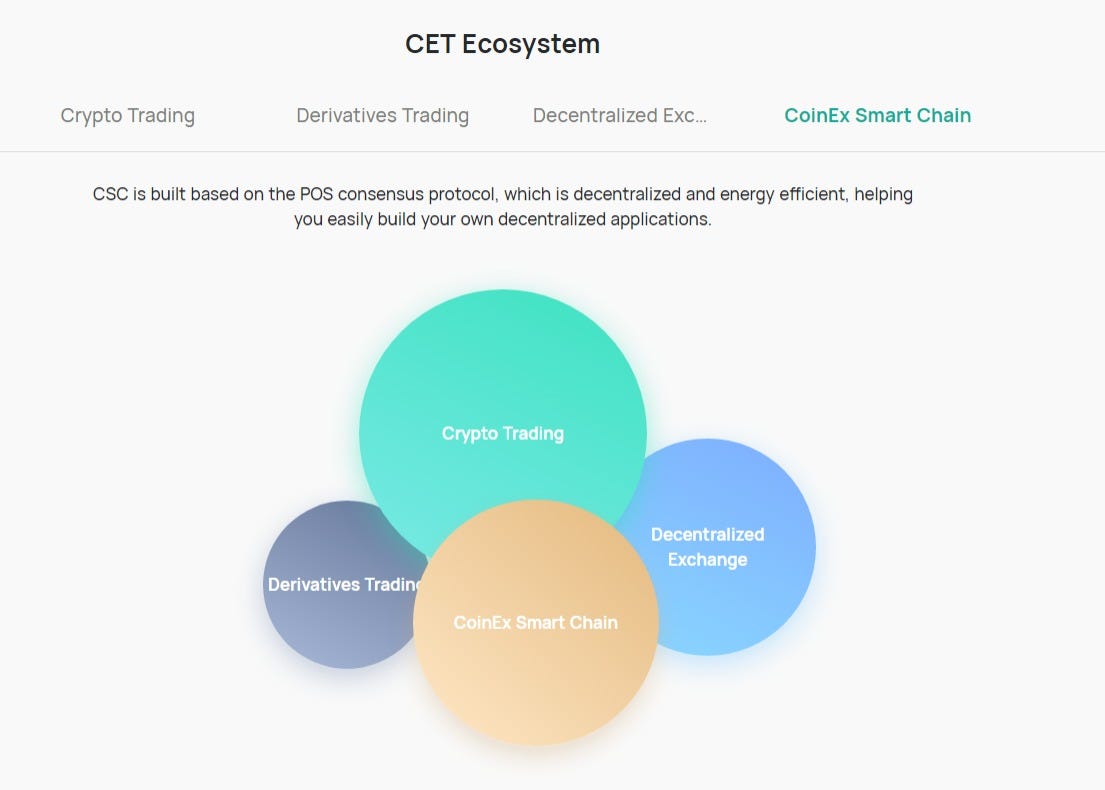 CSC withWeb3. TRENDING TOPICS IN WEB3 | by Krypt Mystro | Coinmonks ...