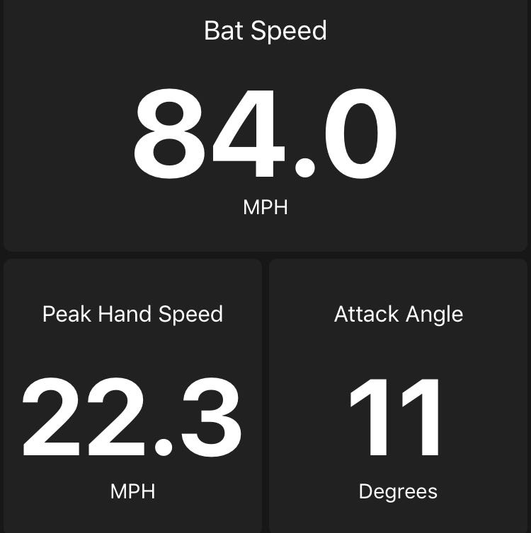 How We’re Using Blast Motion To Enhance Hitting Development by Dream