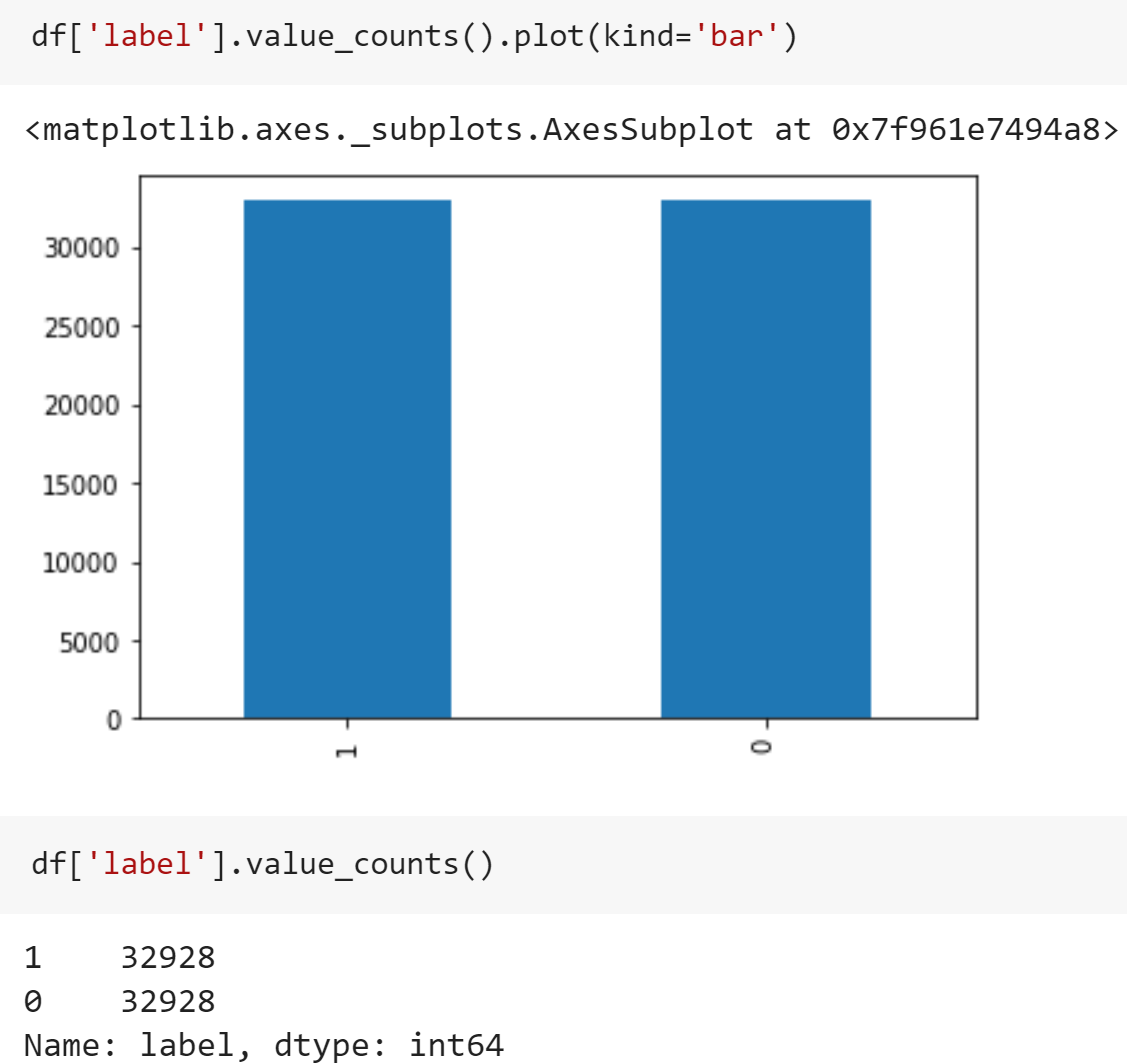 Waze Traffic Analysis -Part 2. Building the Sequential Model using ...