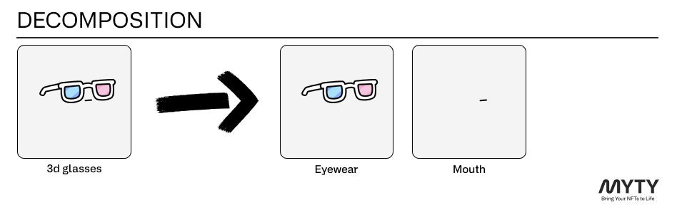 Decomposition of Doodles’ face trait layer (‘3d glasses’ trait)