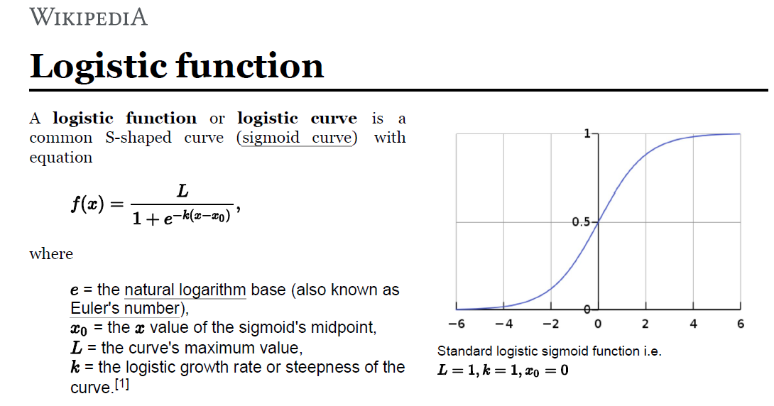 Understanding Logistic Regression!!! | by Abhigyan | Analytics Vidhya ...