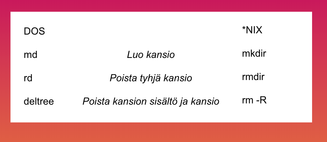 Komennot riviin järjesty. Komentorivi, komentokehote, terminaali… | by  Laura Järvinen | RND Works | Medium