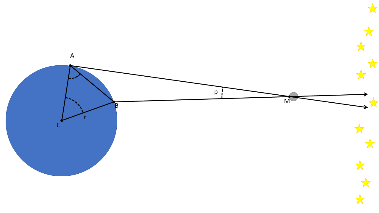 How To Measure The Distance To The Moon By Hypatia Alexandria Medium