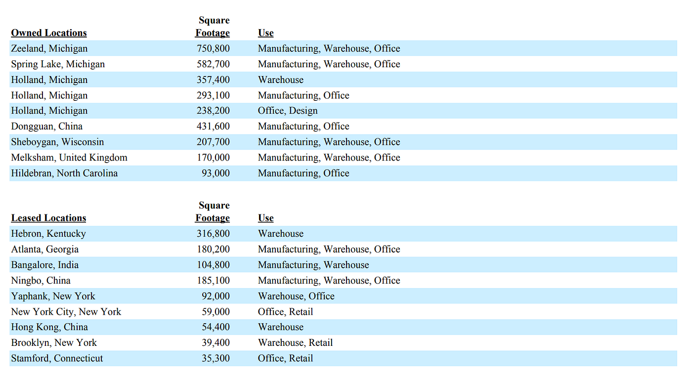 Why is office furniture so expensive? by Aashay Sanghvi Breakdowns