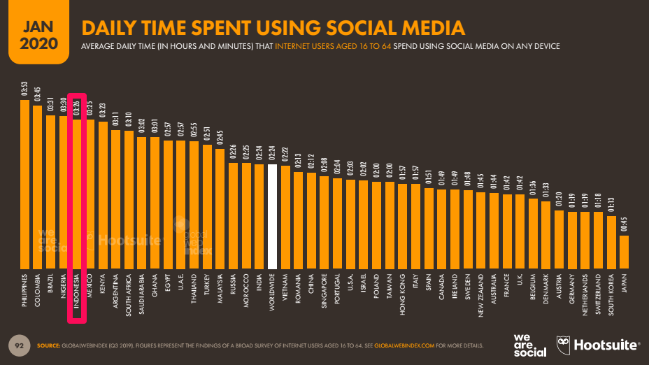 Data Internet Di Indonesia Dan Perilakunya Tahun 2020 By Bagus Ramadhan Teknoia Data Dan Inspirasi Untuk Aksi