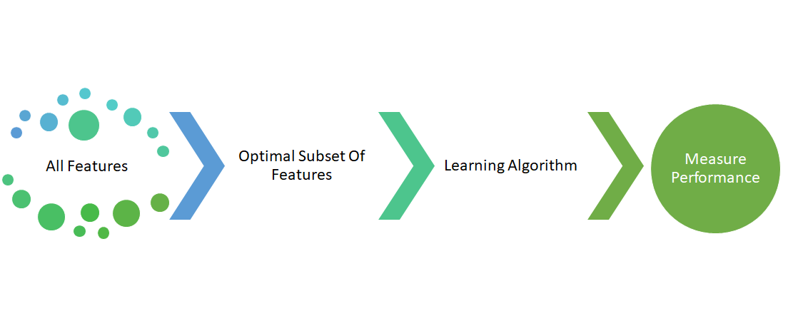 Beginner’s guide for feature selection | by Tamjid Ahsan | Towards Data ...