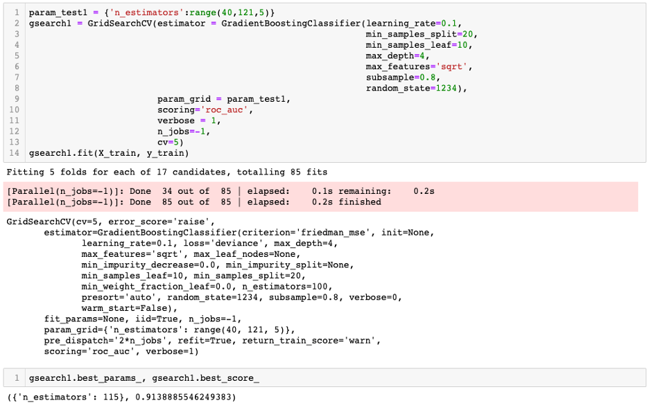 Parameter Tuning for Gradient Boosting Machine (GBM) in Python | by ...