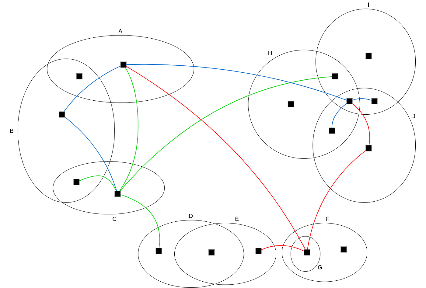 Apache Spark Bucketing and Partitioning. by Jay Nerd For Tech Medium