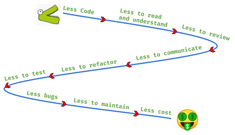 Java to Kotlin Migration | Ashis Jena | The Startup
