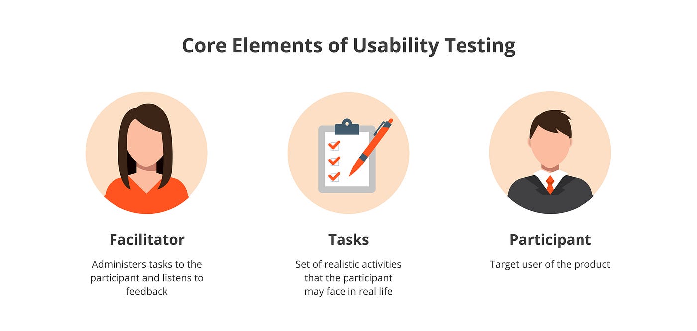 UX Testing Methods and Tools. Philips started with the production of