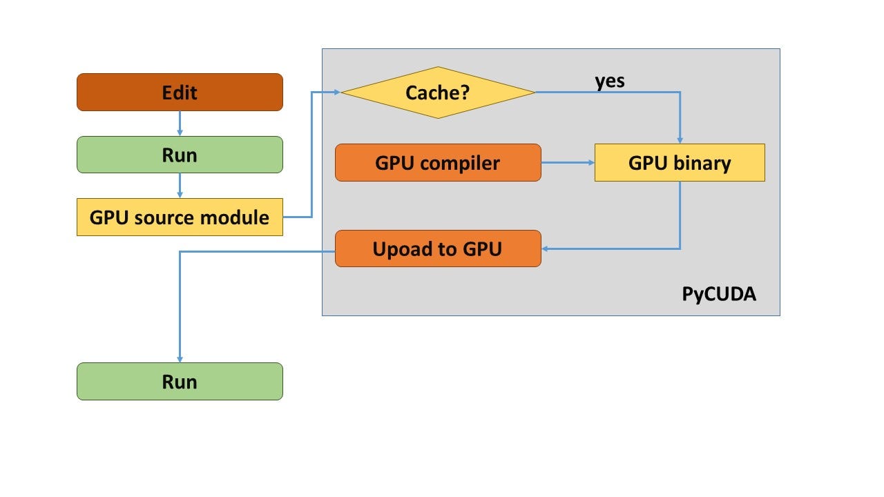 compile on gpu