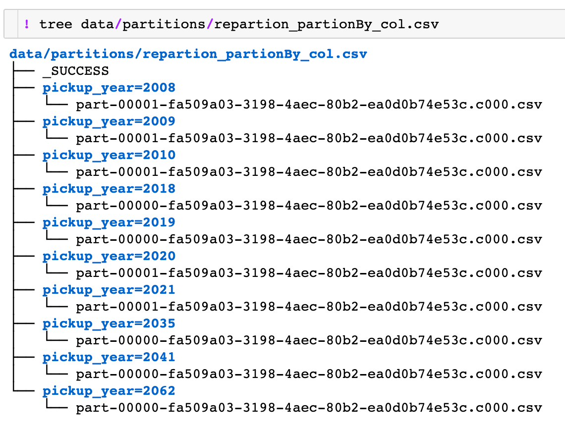 Managing Partitions with Spark. If you ever wonder why everyone moved