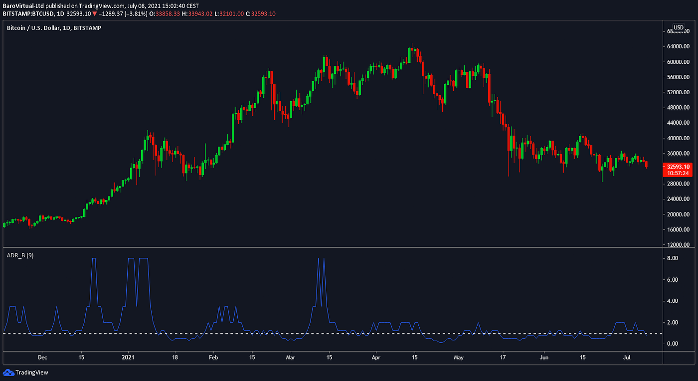 instrument pentru trader crypto)