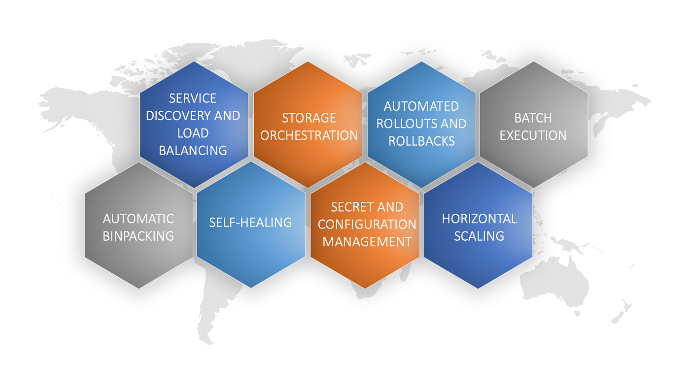 Kubernetes — understanding ecosystem in less than 10 minutes | by VD ...