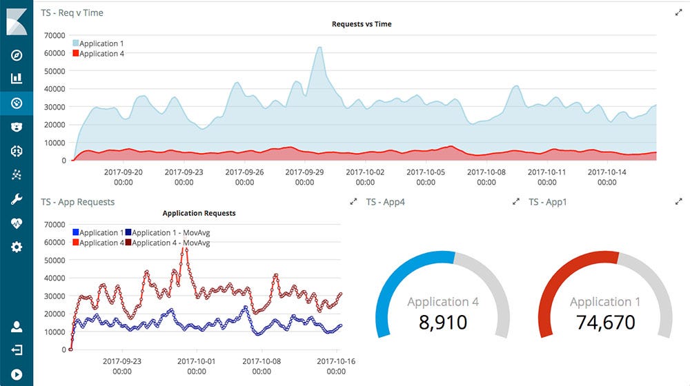 Collect and analyze Docker logs using Filebeat and Elastic Stack(ELK) | by  Cosmin Seceleanu | Medium