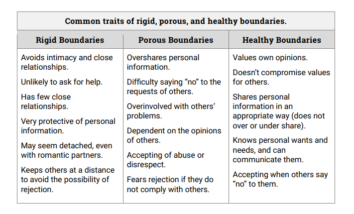 healthy boundaries for stronger relationships by write mind matters relationship stories medium