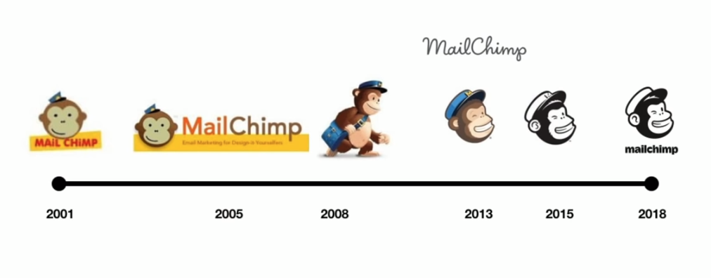 Пять выводов диковинного ребрендинга Mailchimp | Тилак Шривастава | Середина