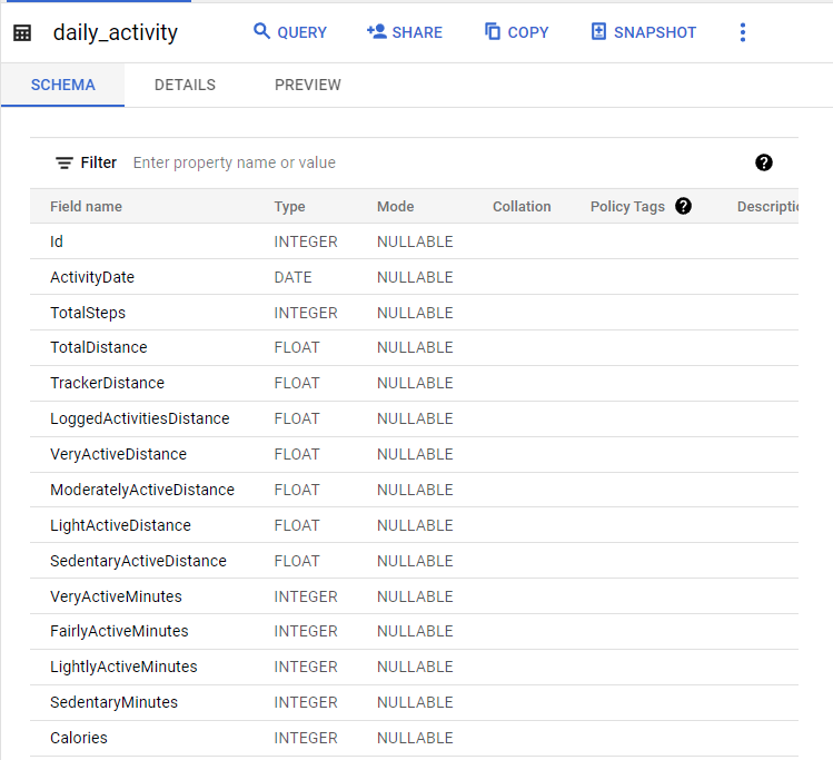 Google Data Analytics: Case Study 2 (Using BigQuery SQL) | By Joe Yong ...