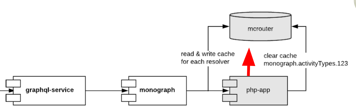 https://miro.medium.com/max/1400/1*MWhY3MEiDCMs2lnpWjyvIQ.png