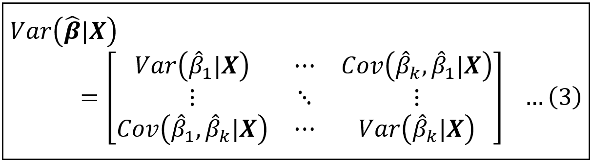 The covariance matrix of the fitted regression coefficients