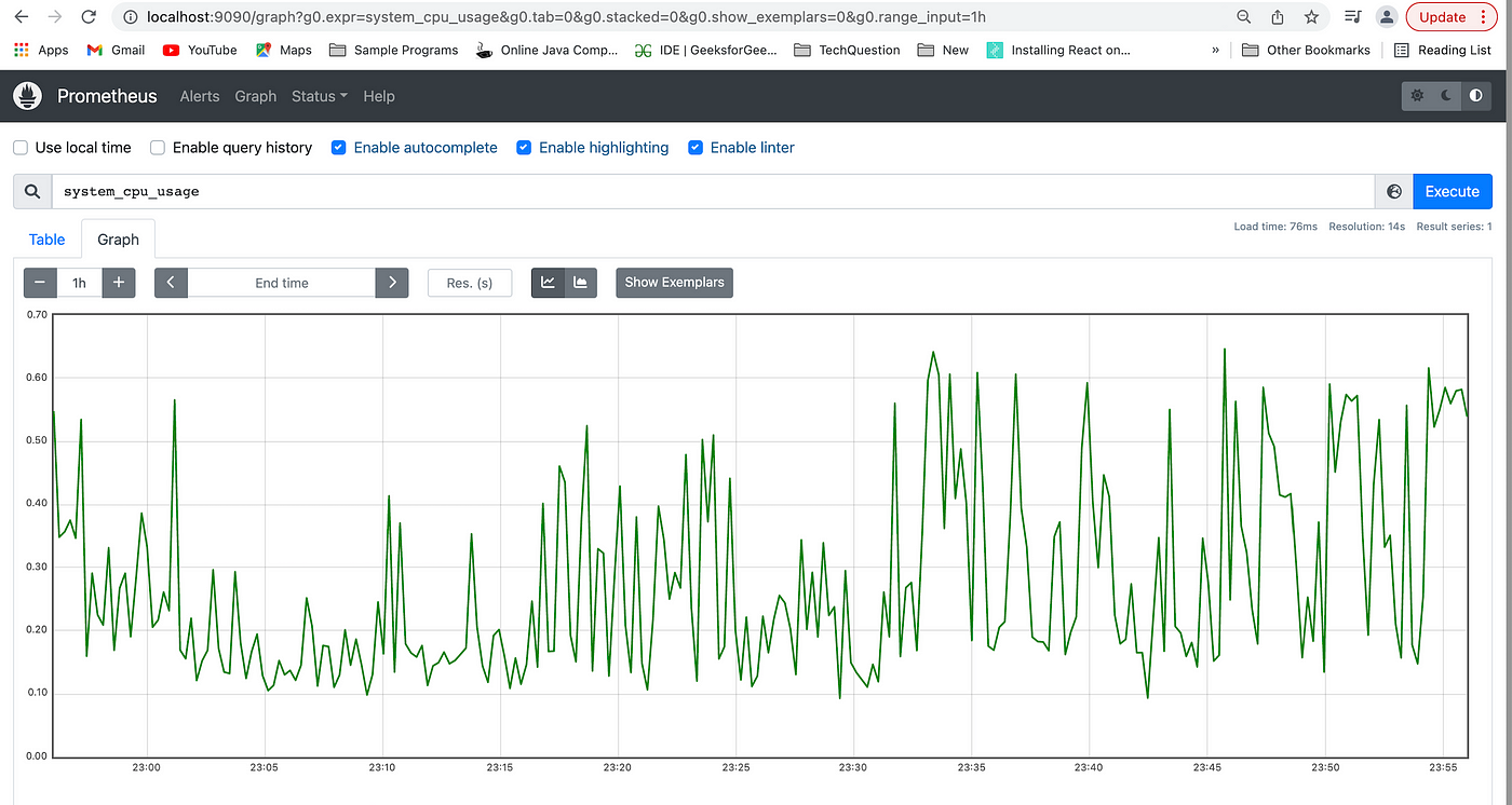Monitoring Spring Boot Applications With Prometheus and Grafana ...