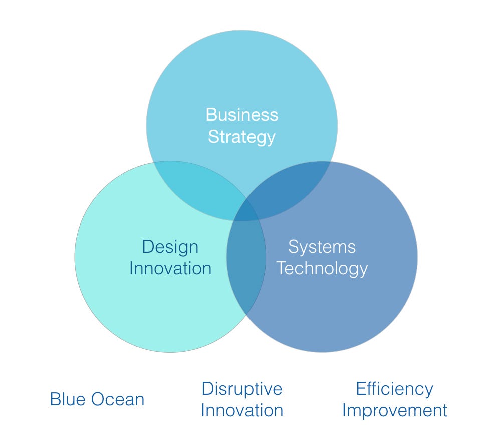 Product development process perspectives - Thiết kế