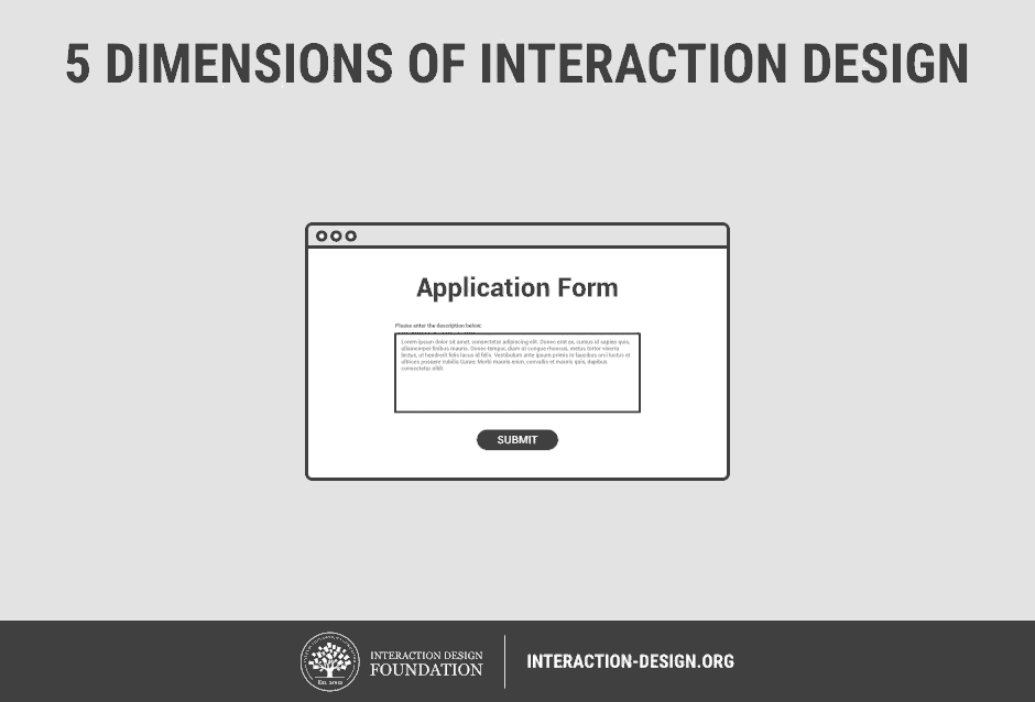 Information, Interaction And Visual Design | By Dasiran | Medium