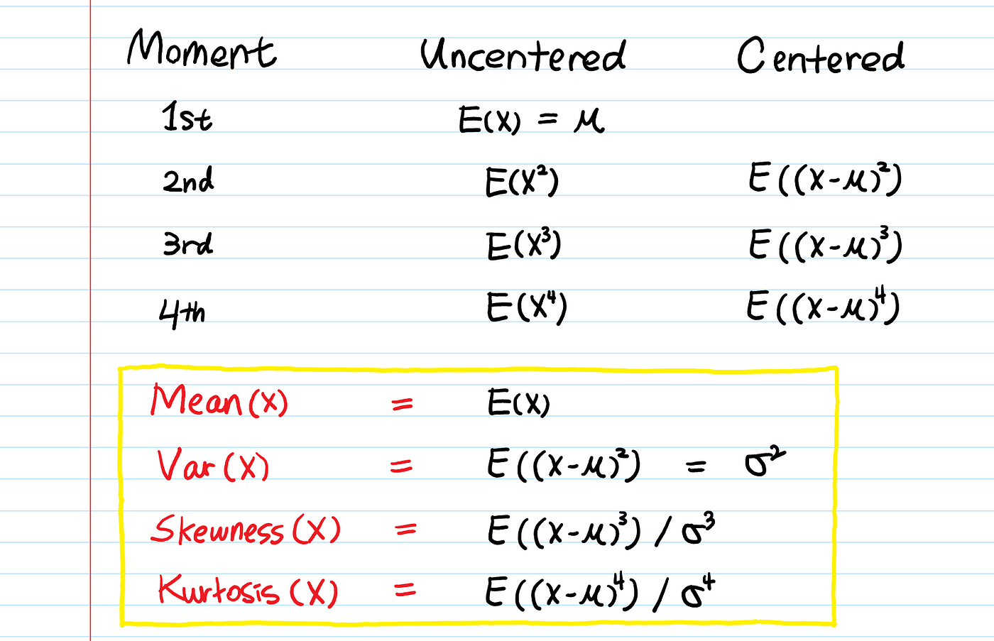 Moment Generating Function Explained By Aerin Kim Towards Data Science