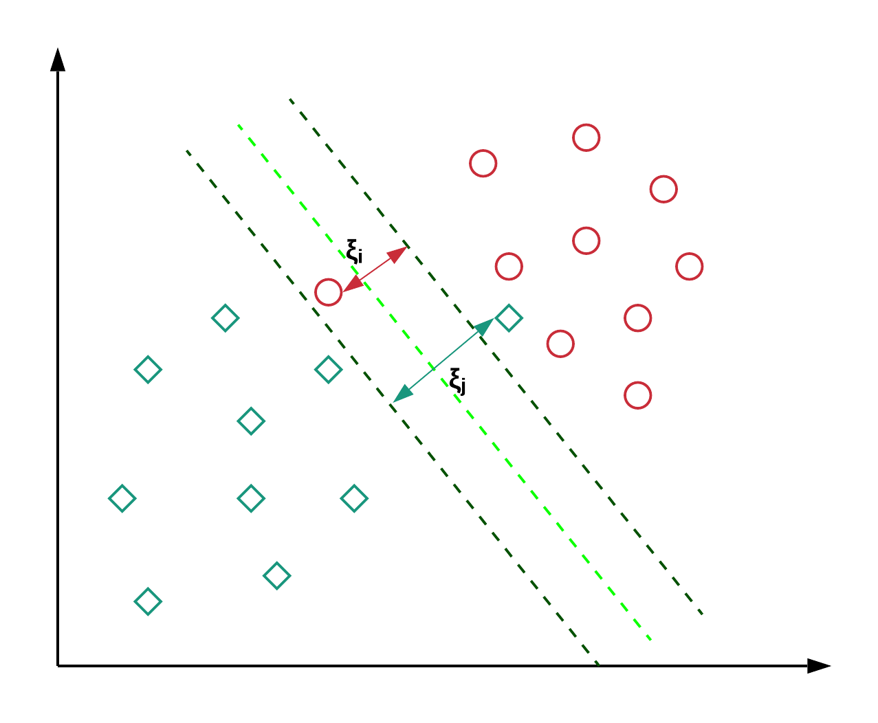 Support Vector Machines — Soft Margin Formulation and Kernel Trick | by  Rishabh Misra | Towards Data Science