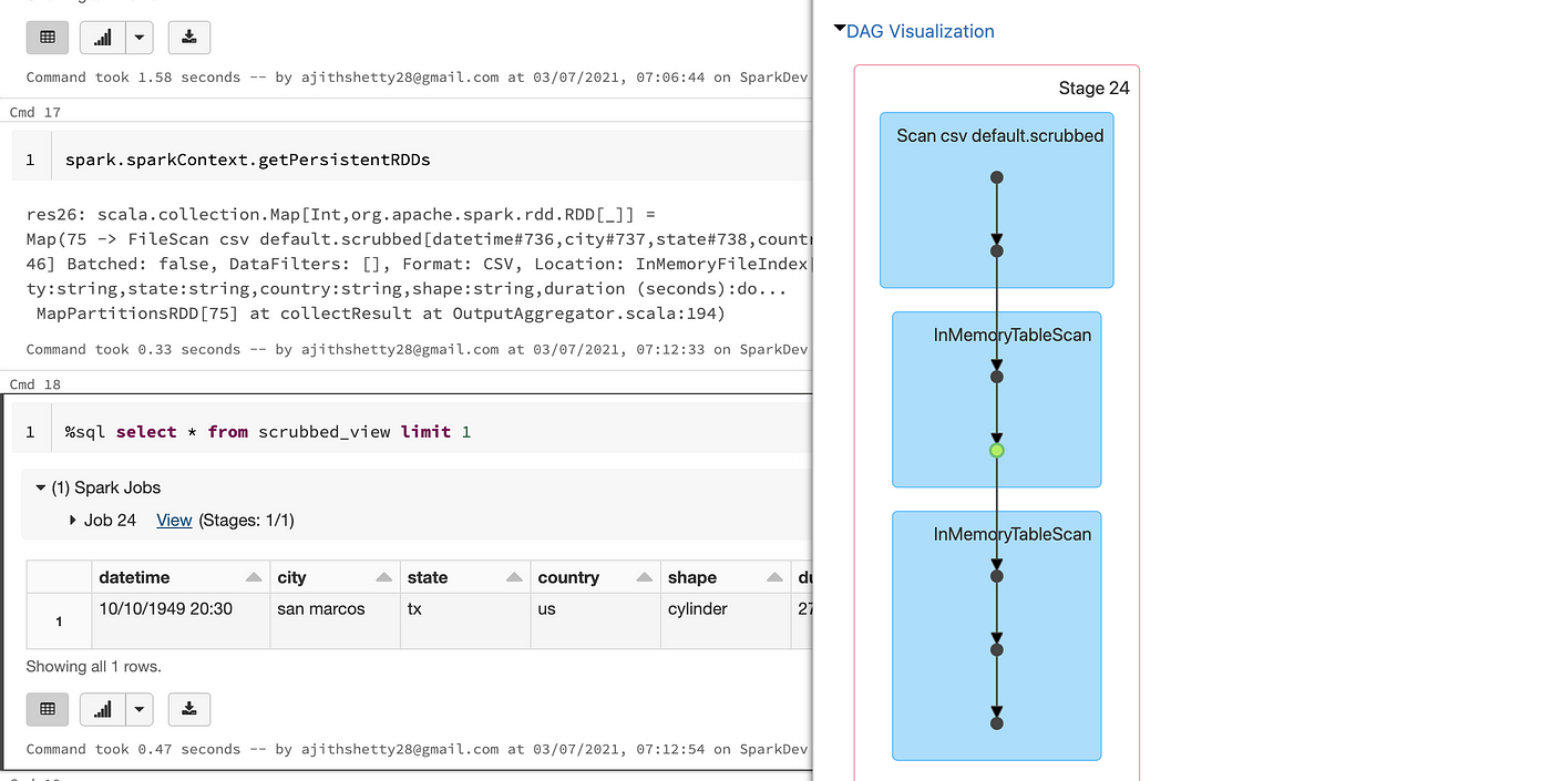 Let's talk about Spark (Un)Cache/(Un)Persist in Table/View/DataFrame, In  depth | by Ajith Shetty | Analytics Vidhya | Medium