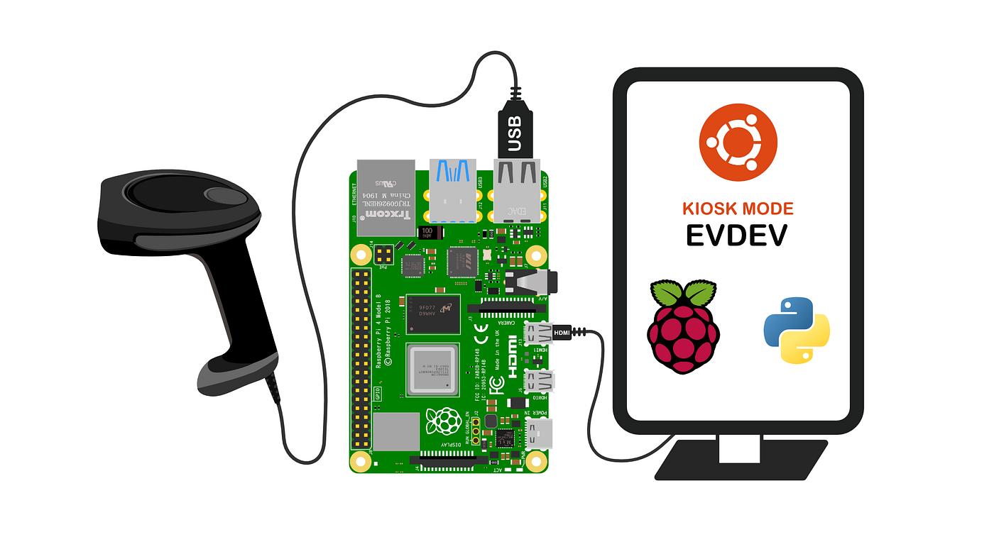 Raspberry Pi Scanning Solution using Python on Ubuntu Server in Kiosk Mode  | by ryan jones | Medium