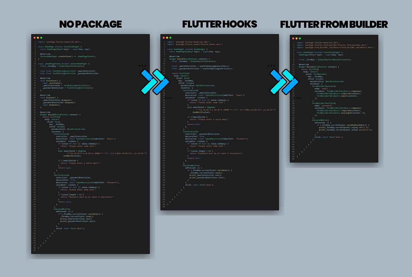 Building Forms in Flutter is Fun Now! | by Hasan Basri Bayat | ITNEXT