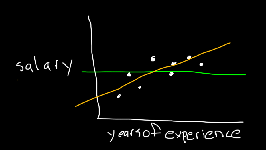 R Squared Interpretation R Squared Linear Regression By Cory Maklin