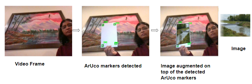 Marker Based Augmented Reality Using Opencv By Renu Khandelwal Medium Marker Based Augmented Reality Using Opencv By Renu Khandelwal Medium