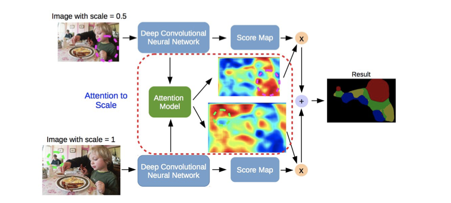 Image Segmentation Using Deep Learning: A Survey | by Er Nupur | The ...