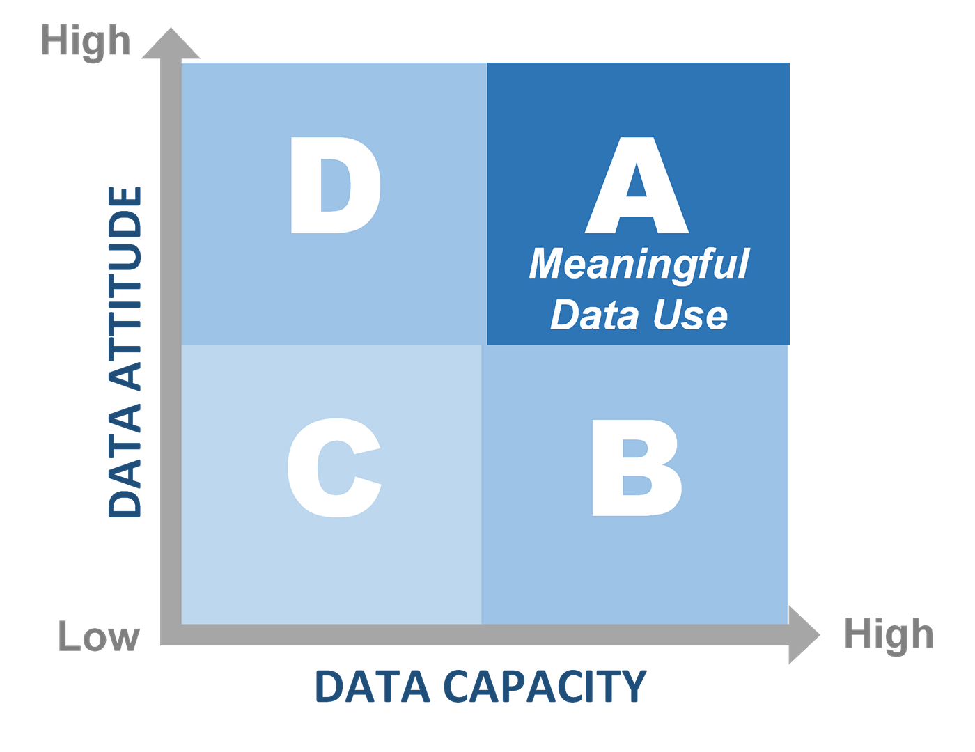Building Data Attitude & Data Capacity by John W. Gardner Center Gardner Perspectives Medium